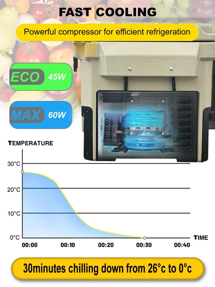 PR Series Car Refrigerator3